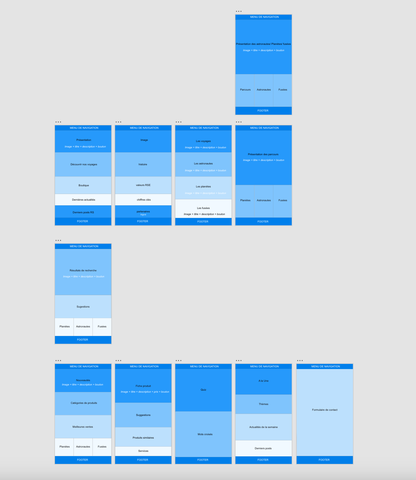 zoning Adobe XD