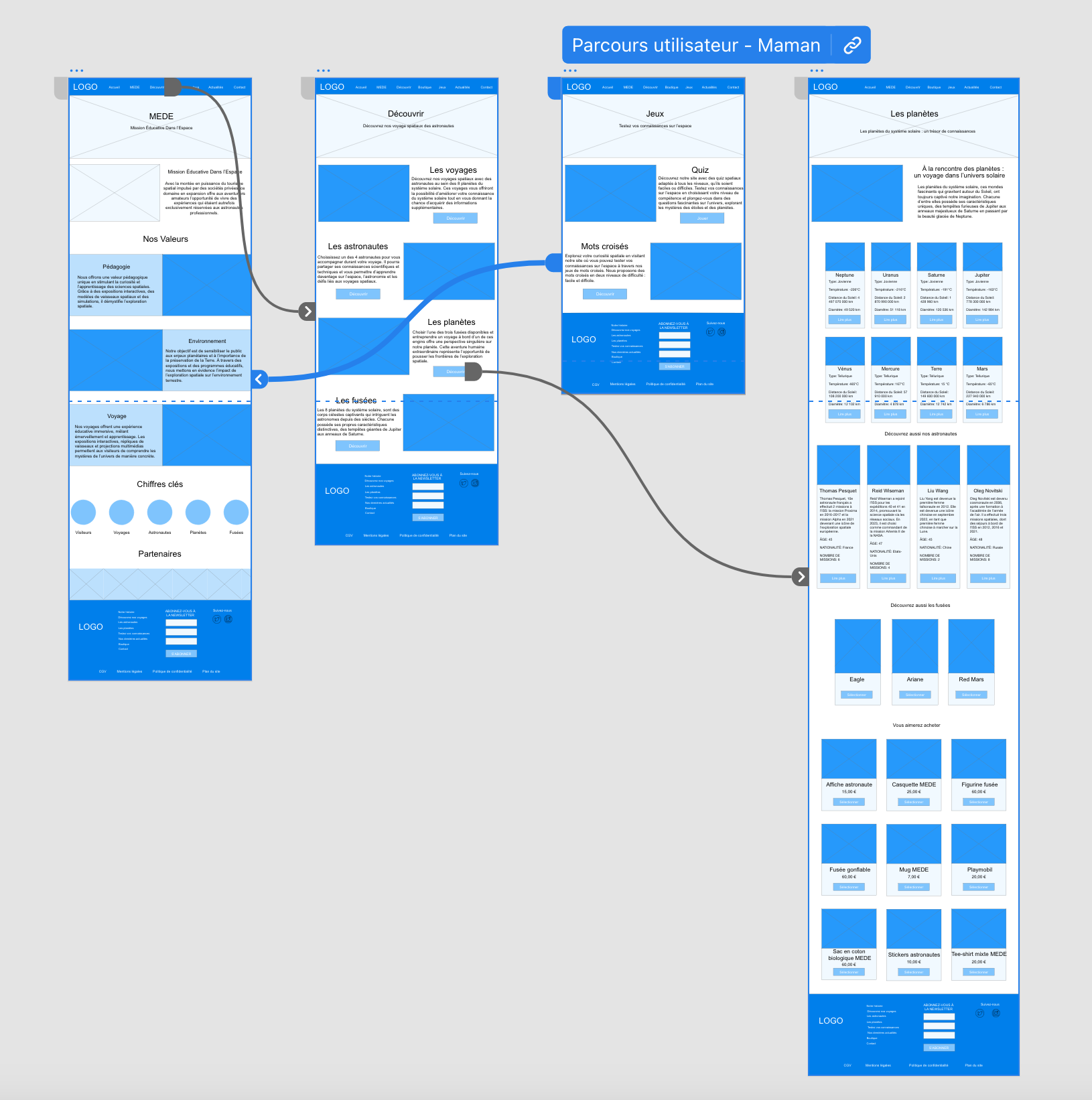 wireframe mede webdesign