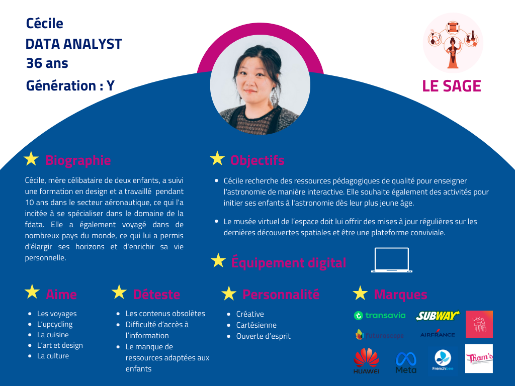 personas Cécile webmarketing