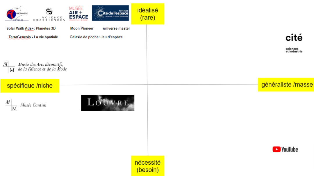 benchmark mede webmarketing