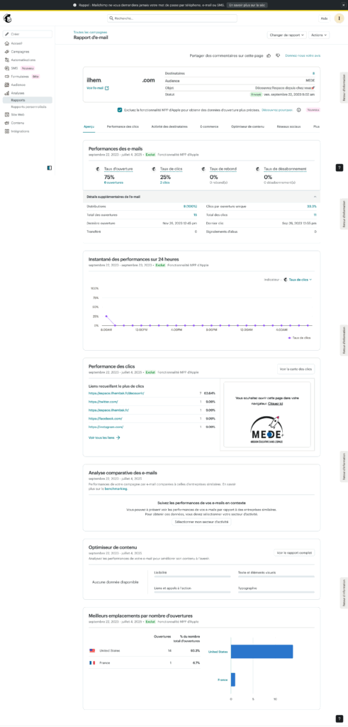 analyse des statistiques emailing