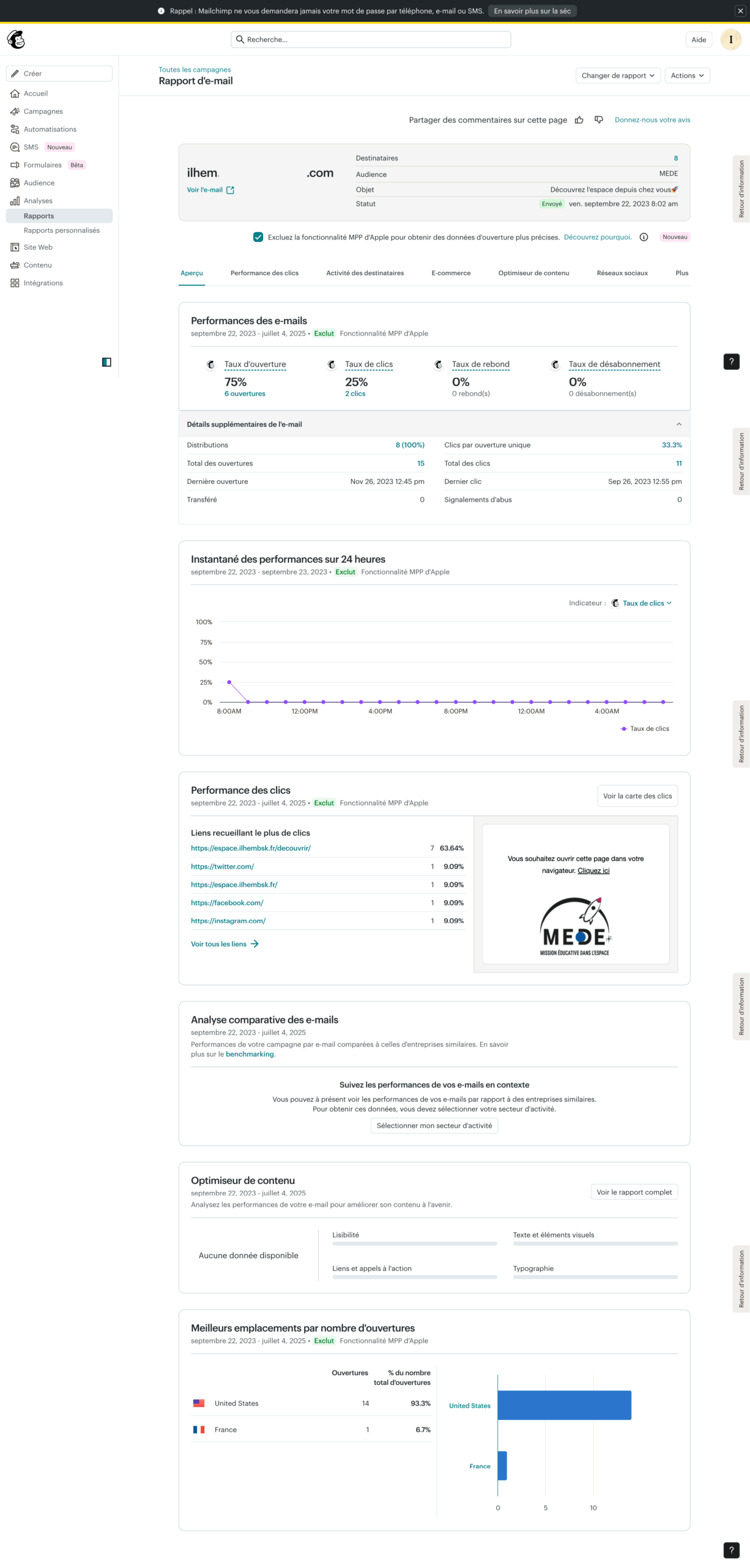 analyse des statistiques emailing