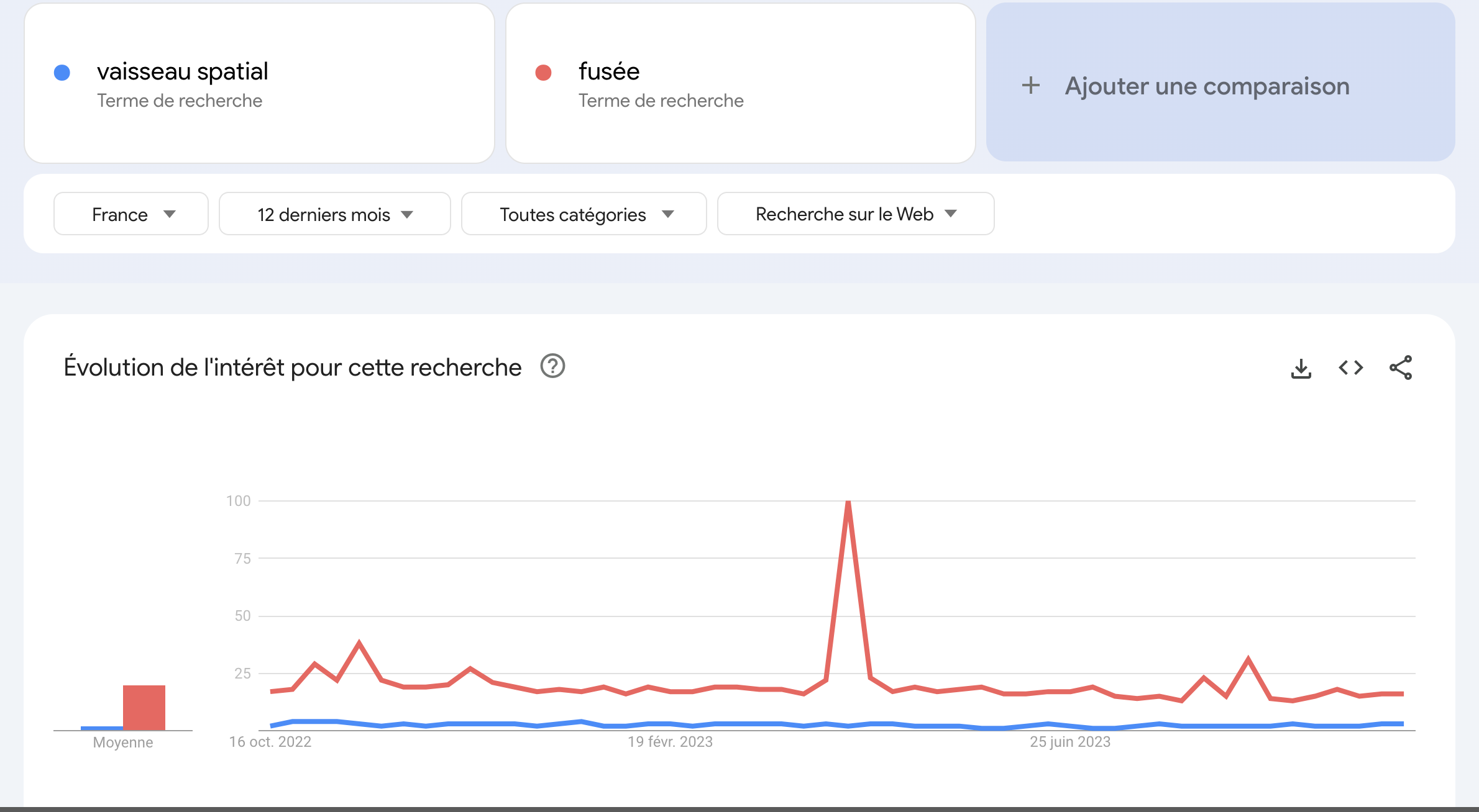 google trends webmarketing