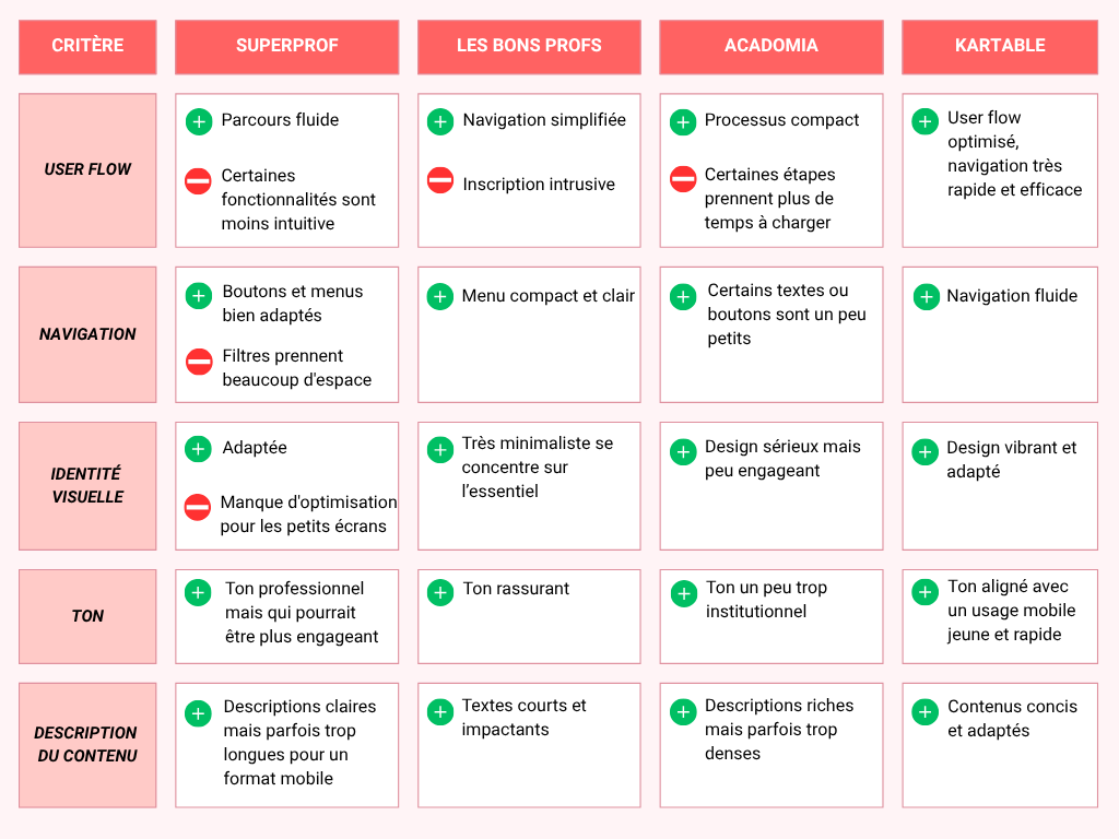 audit concurrentiel UX
