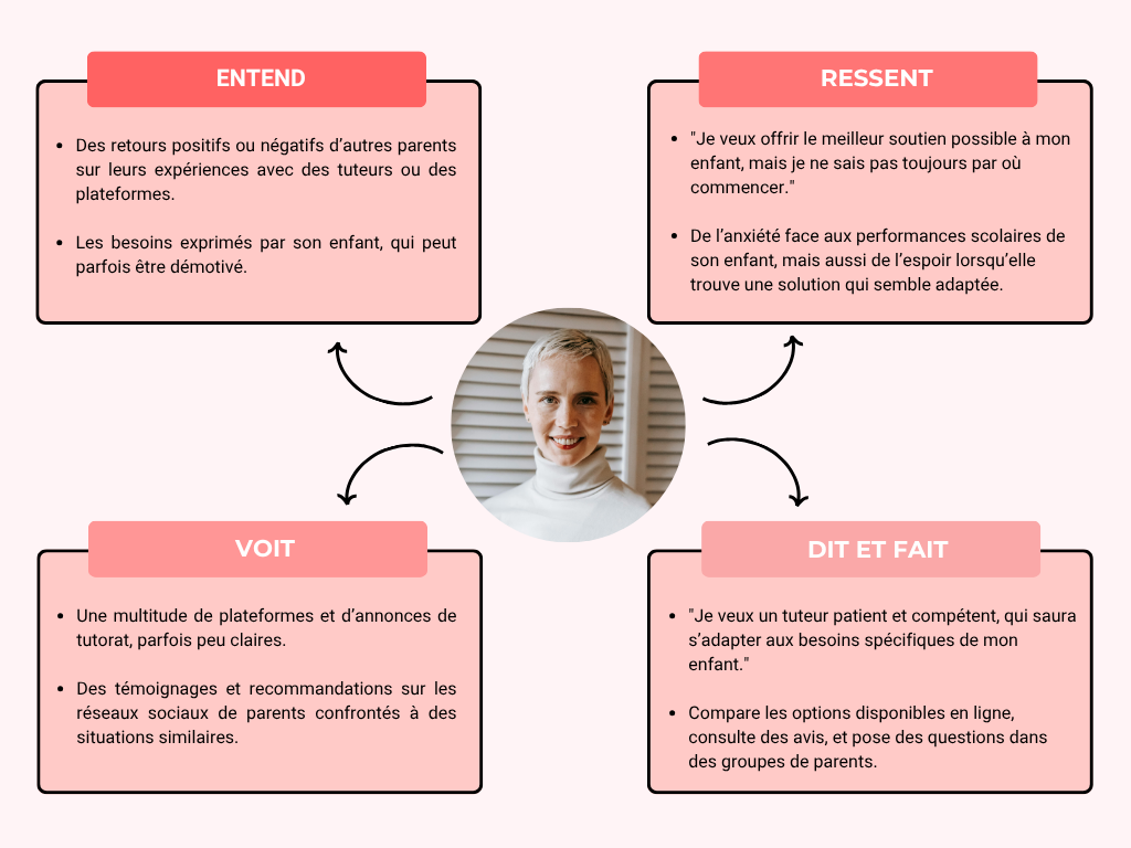 Carte d'empathie Marie Tutereo
