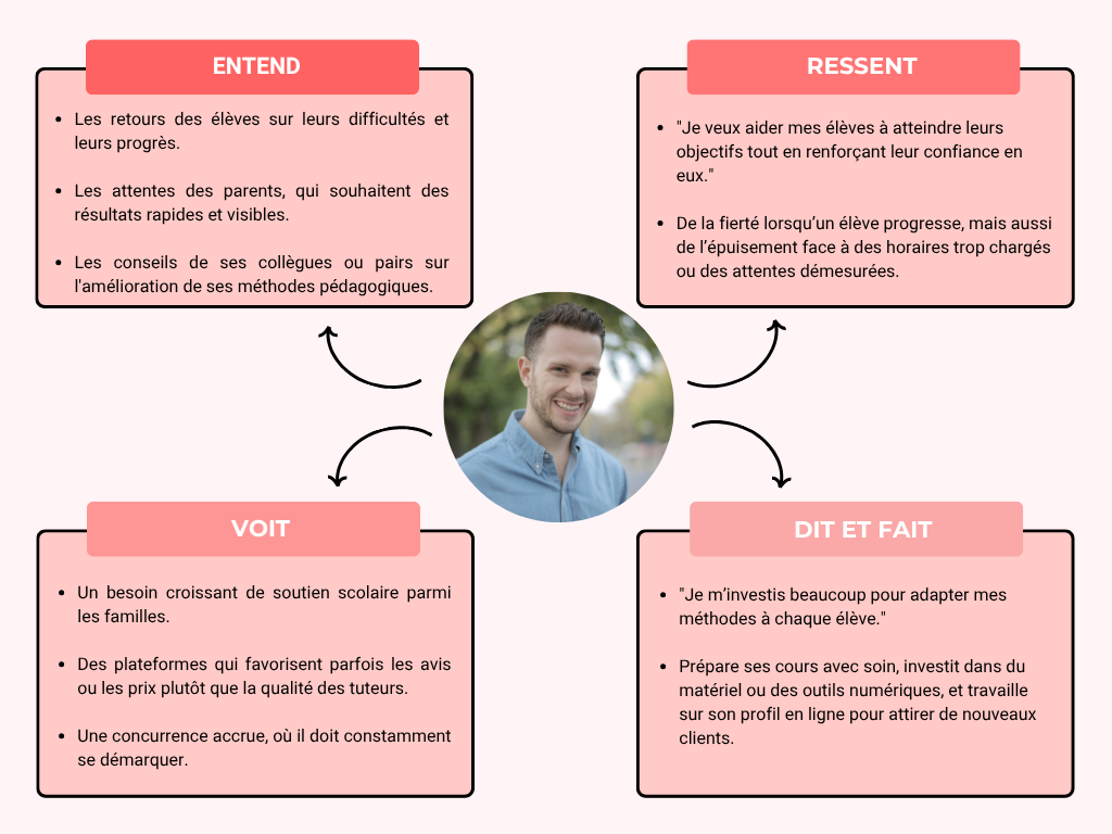 Carte d'empathie Thomas Tutereo