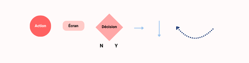 légende user flow