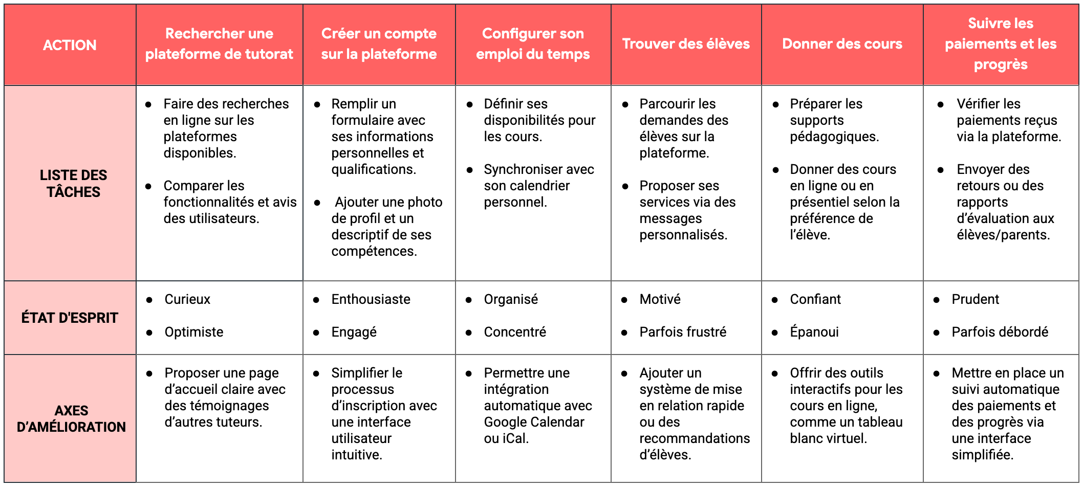 User journey Thomas Tutereo